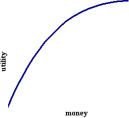 concave utility function